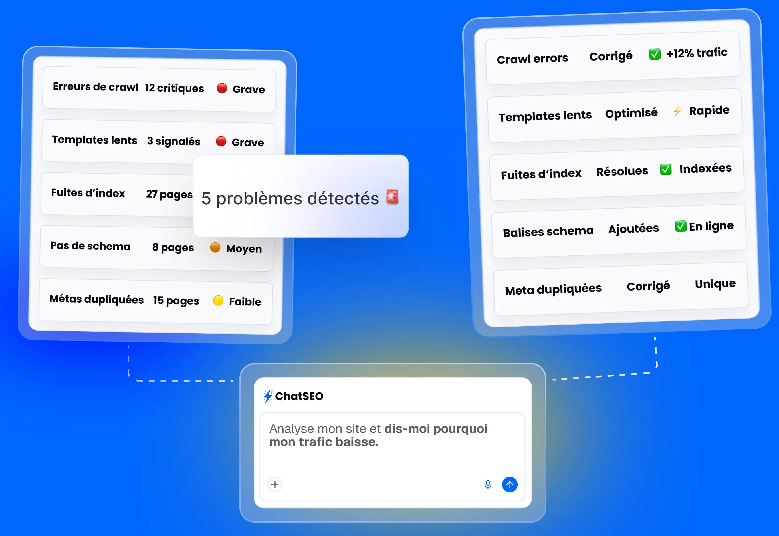 Analyse détaillée des résultats SEO