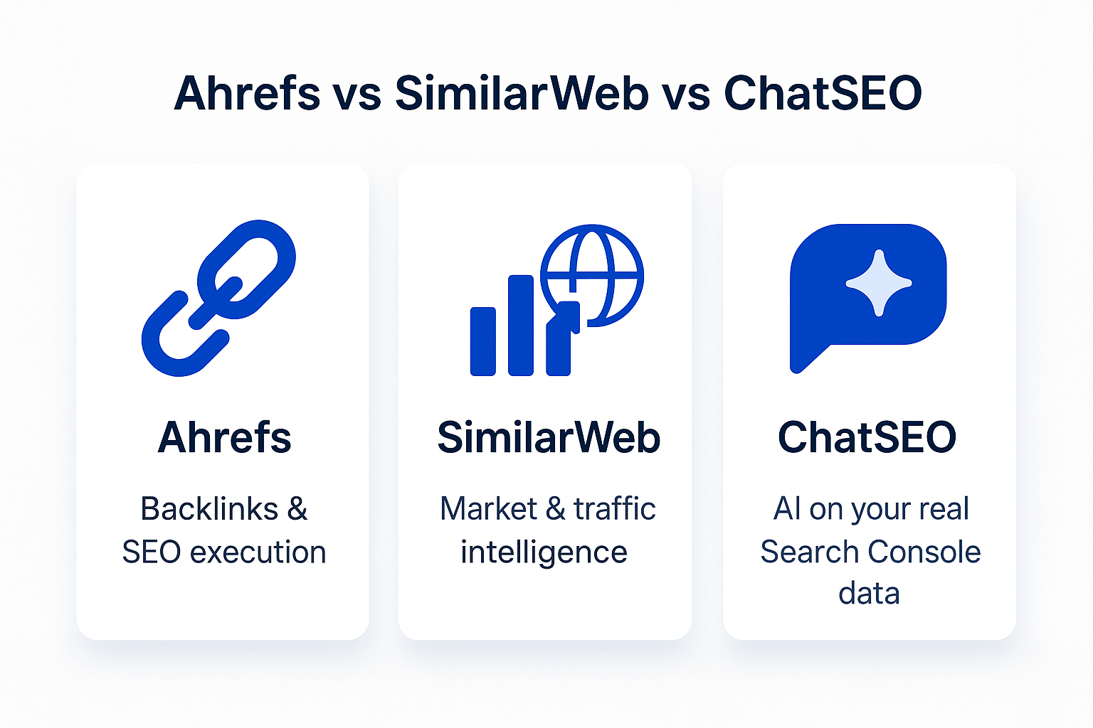 Infographic comparing Ahrefs (backlinks and SEO), SimilarWeb (traffic and market intelligence) and ChatSEO (AI on your real Search Console data)