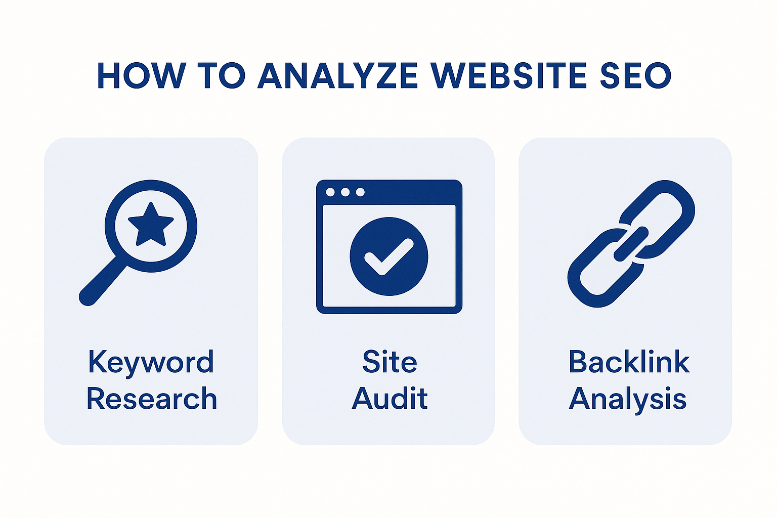 Infographic showing the 5 layers of an SEO analysis: on-page, technical, backlinks, content and competitors