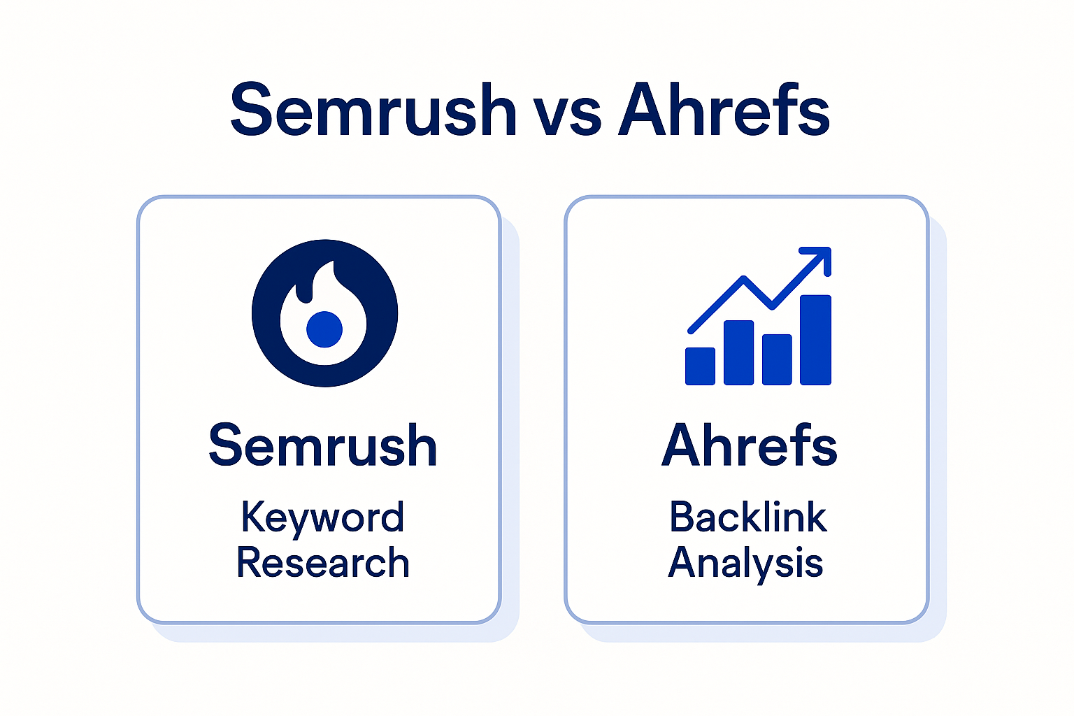 Infographie comparant Semrush (plateforme marketing tout-en-un), Ahrefs (backlinks et exploration multi-moteurs) et ChatSEO (IA sur vos vraies données Search Console)