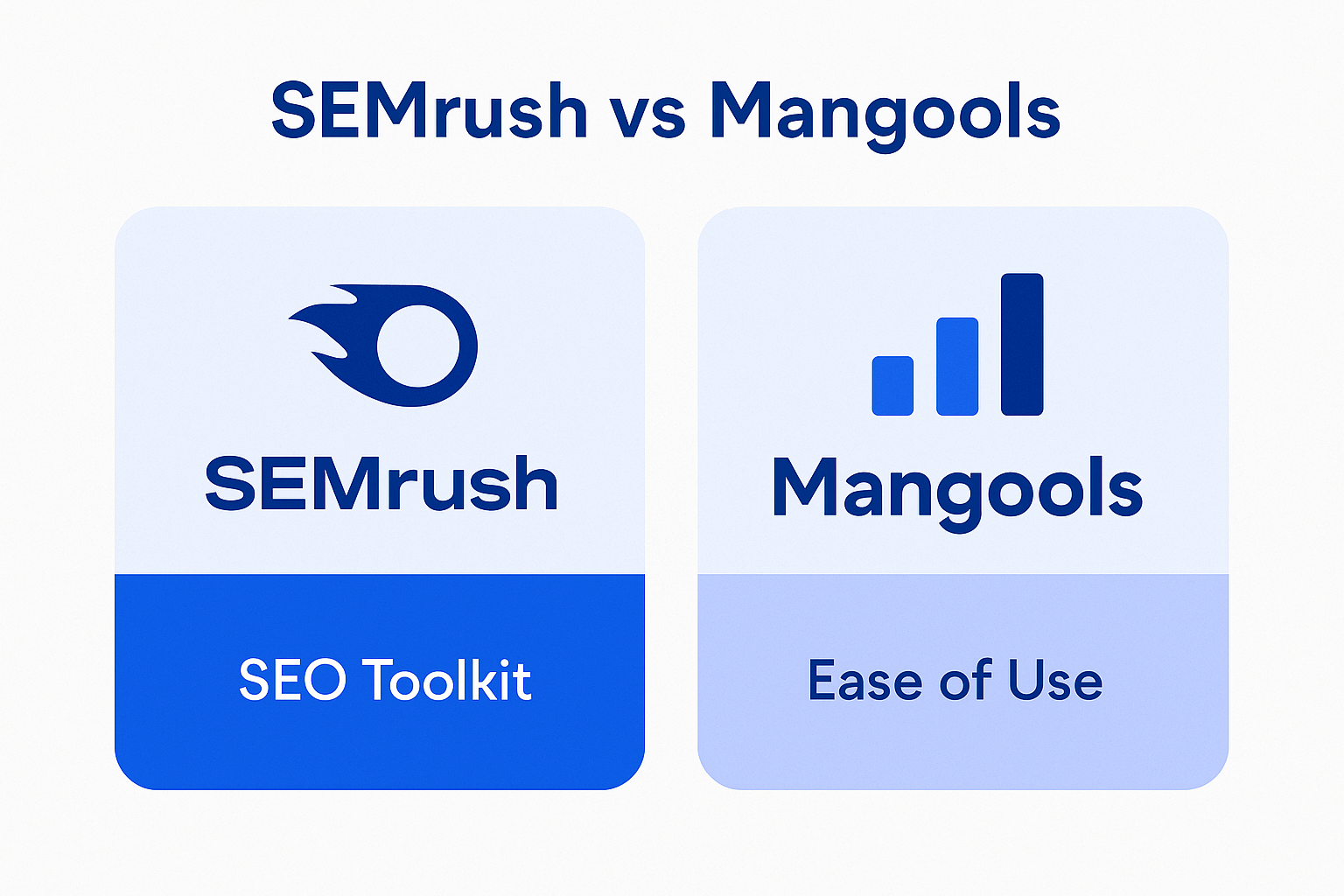 Infographic comparing Semrush (complete marketing suite), Mangools (simple, affordable SEO suite) and ChatSEO (AI on your real Search Console data)