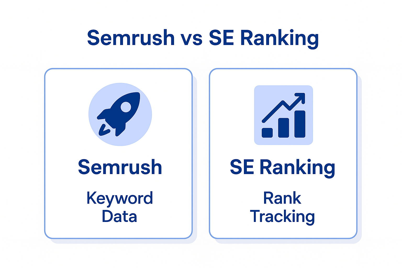 Infographic comparing Semrush (complete SEO platform), SE Ranking (best value) and ChatSEO (AI on your real Search Console data)