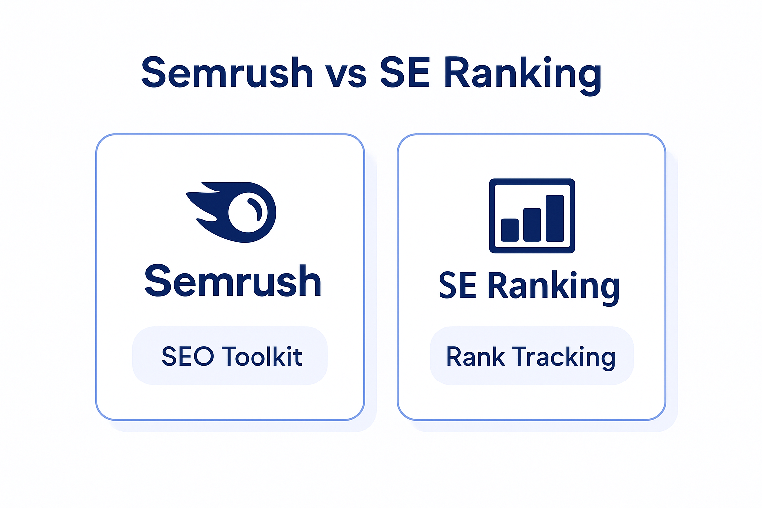 Infographie comparant Semrush (plateforme SEO complète), SE Ranking (meilleur rapport qualité-prix) et ChatSEO (IA sur vos vraies données Search Console)